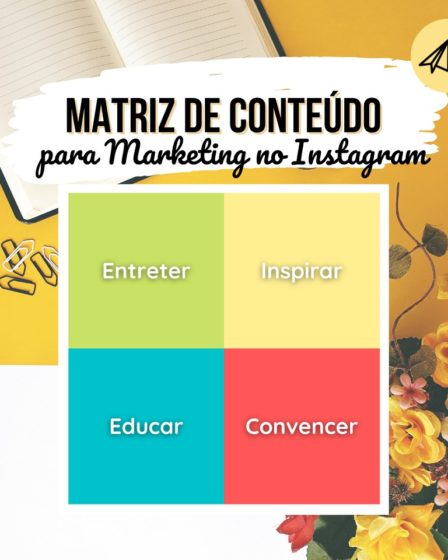 Matriz de conteúdo para marketing digital no instagram