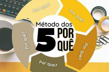 Cinco porques