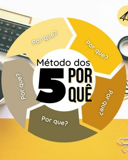 Cinco porques